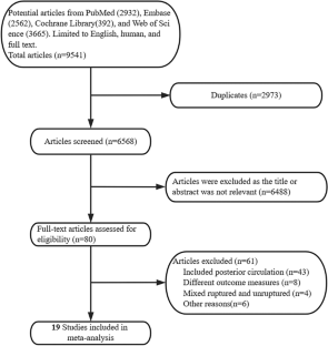 Neurosurgical clipping versus endovascular coiling for patients with ...