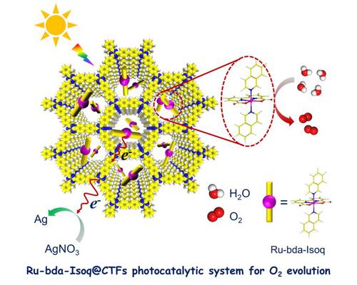 Covalent triazine frameworks with Ru molecular catalyst for efficient ...