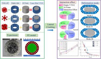 Crashworthiness study of aluminum foam-filled tubular lattice ...