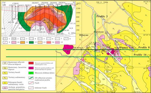 A 2D seismic reflection dataset of the Caosiyao giant porphyry Mo ...