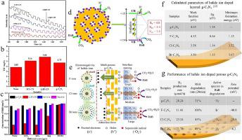 Electron, hole and radical competition mechanism of layered porous g ...