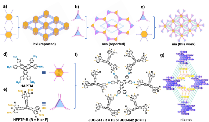 Three-dimensional Covalent Organic Frameworks With Nia Nets For ...