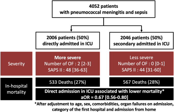 Icu Pmsi Annals Of Intensive Care X Mol