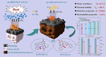 Phosphorus-containing active esters modified dicyclopentadiene epoxy ...