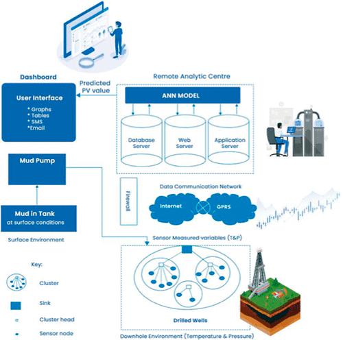 Explicit Data-Based Model for Predicting Oil-Based Mud Viscosity at ...