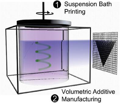 Multi-Material Volumetric Additive Manufacturing Of Hydrogels Using ...