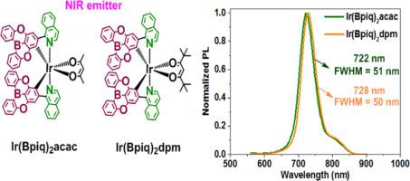 B-embedded Narrowband Pure Near-infrared (NIR) Phosphorescent Iridium ...