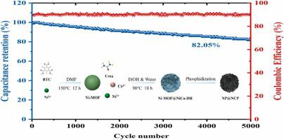 Three-dimensional heterostructured nickel phosphide @ nickel cobalt ...