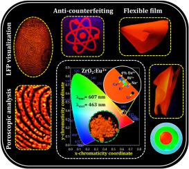 Enhancing Photoluminescence In ZrO2:Eu3+ Phosphor Co-doped With Mono/di ...