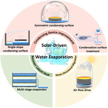 Condensation device design represents a critical step for solar-driven ...