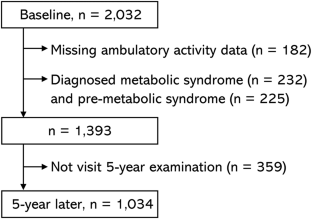 Prospective association of daily ambulatory activity with metabolic ...