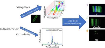 Intense Green Mechanoluminescence From Rare-earth Doped Gallium ...