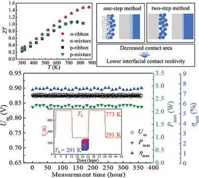 Batch Fabrication and Interface Stabilization Accelerate Application of ...