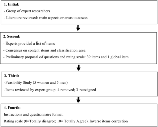 Development and Preliminary Psychometric Properties of the Gender ...