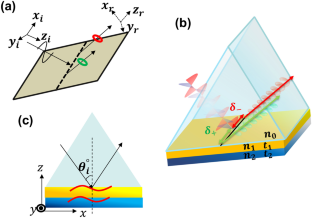 Wave-Guided Surface Plasmonic Resonance Induced Giant and Tunable ...