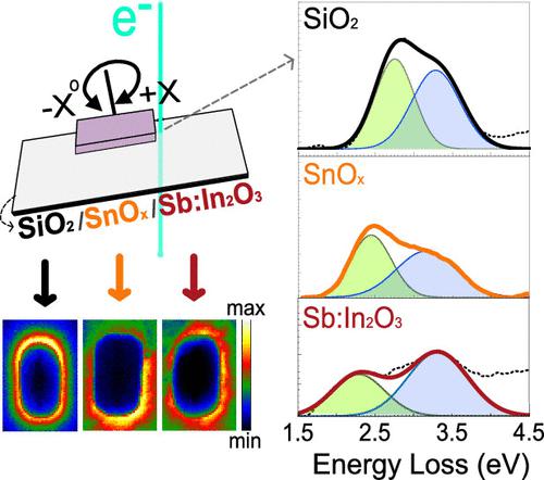 Probing the Interaction between Individual Metal Nanocrystals and Two ...