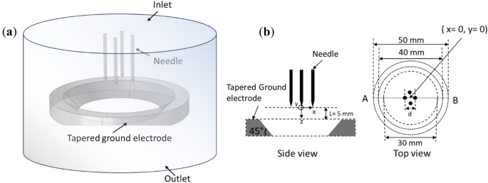 Multi-needle-ring type ionic wind generator for thermal management ...