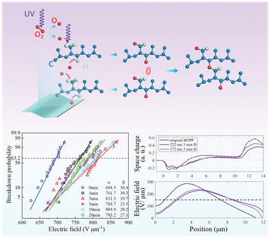 Improving Charge Storage Of Biaxially Oriented Polypropylene Under Extreme Electric Fields By