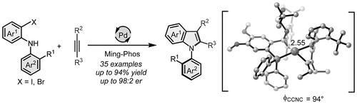 Pd-Catalyzed Asymmetric Larock Indole Synthesis To Access Axially ...