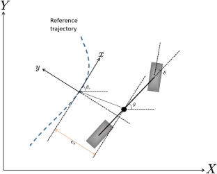 Reinforcement-Tracking: An End-to-End Trajectory Tracking Method Based ...