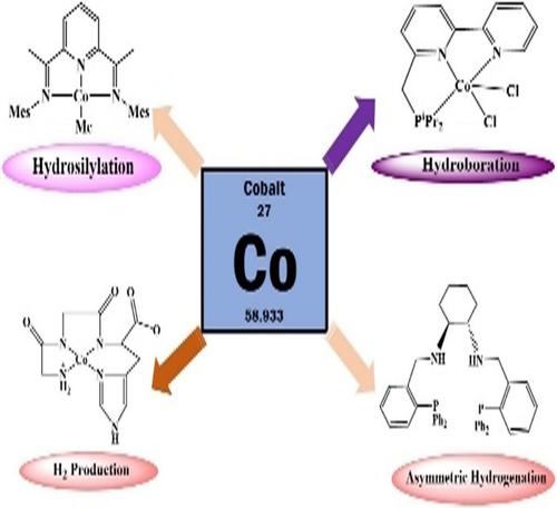 Progress in Cobalt Complexes for Enabling Asymmetric Hydrogenation, H2 ...