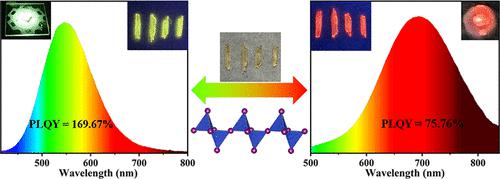 Efficient Single-Phase Tunable Dual-Color Luminescence With High ...