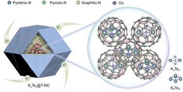网格状三碳基质约束超细CoTe2 纳米晶体的设计，实现持久、快速的钾存储 
