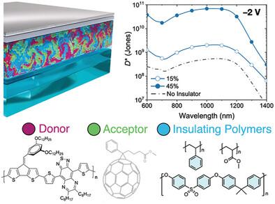 A General Strategy for Enhancing Sensitivity and Suppressing Noise in ...