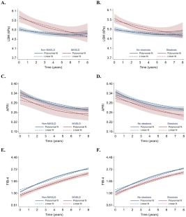 Effect Of Concurrent Metabolic Dysfunction-Associated Steatotic Liver ...