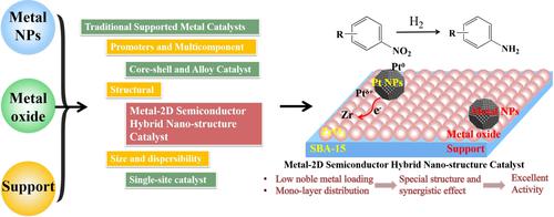 Metal-2D semiconductor hybrid nano-structure catalyst: a new frontier ...