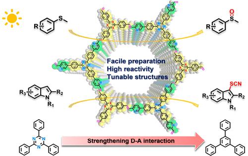 Regulating Donor–Acceptor Interactions Within 2-Methylpyridine-Mediated ...