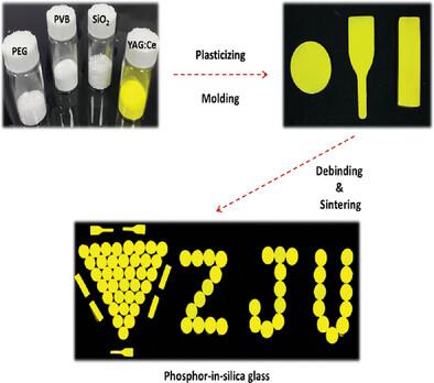 High‐Throughput Fabrication Of Phosphor‐In‐Silica Glass Via Injection ...