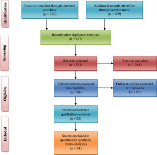 滴灌与氮肥交互作用对小麦和玉米产量的Meta分析,Journal of Soil Science and Plant Nutrition ...