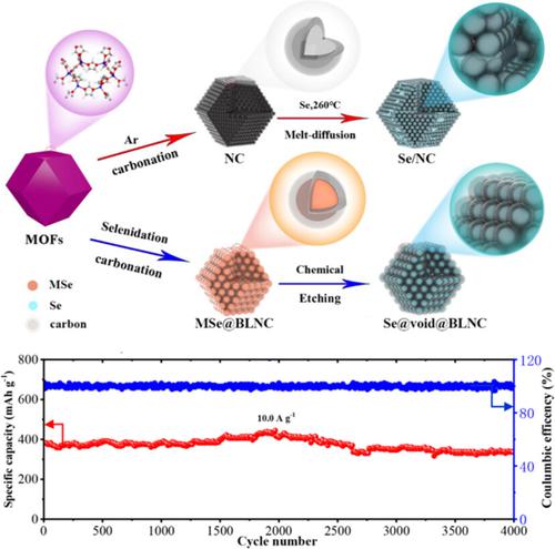 In-situ confining selenium within bubble – like carbon nanoshells for ...