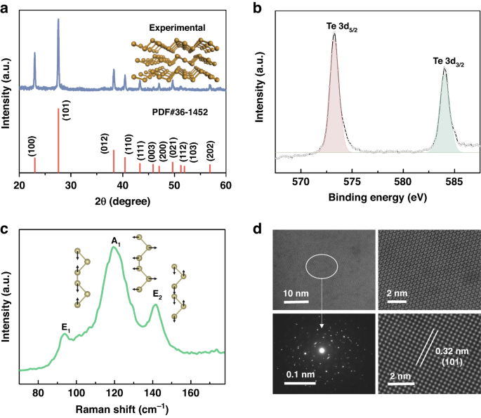 High-performance terahertz modulators induced by substrate field in Te ...