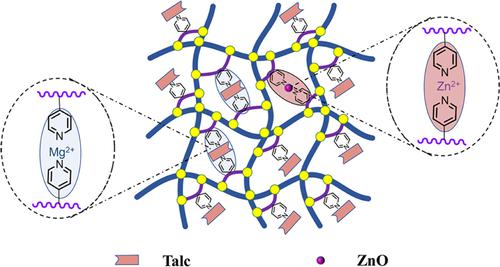 Effect of interfacial sacrificial bonds on the vulcanization and ...