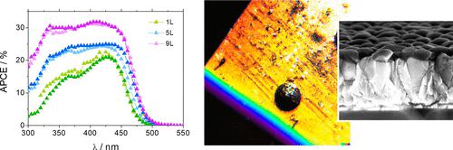 Understanding The Internal Conversion Efficiency Of BiVO4/SnO2 ...