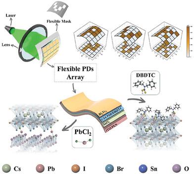 Achieving Low Cost and High Performance Flexible CsPbIBr2 Perovskite ...