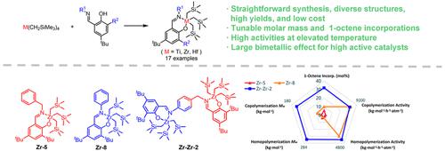 Mono(phenoxy-imine) Group 4 Trialkyl Complexes: A Family of Olefin ...