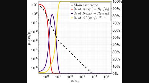 On The Jones-Wilkins-Lee Equation Of State For High Explosive Products ...