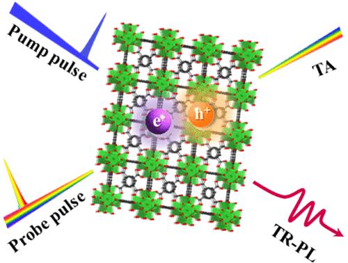 Time-Resolved Spectroscopy For Dynamic Investigation Of Photoresponsive ...