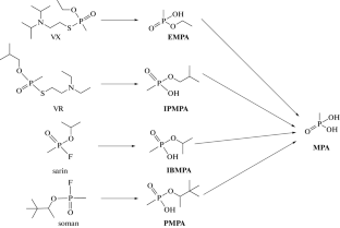 Determination of Methylphosphonic Acid and Alkyl Methylphosphonic Acid ...