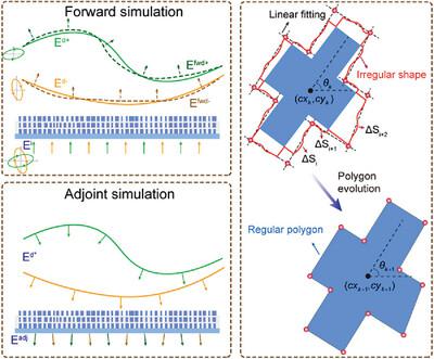 Field‐Driven Inverse Design of High‐Performance Polarization ...