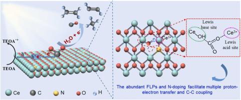 Cooperatively Tailored Surface Frustrated Lewis Pairs And N-doping On ...