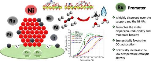 Ni-noble metal bimetallic catalysts for improved low temperature 