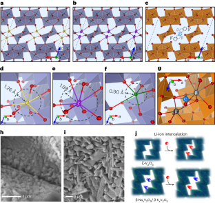 Effect of pre-intercalation on Li-ion diffusion mapped by topochemical ...