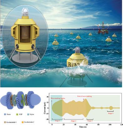 Fluid Oscillation-Driven Bi-Directional Air Turbine Triboelectric ...