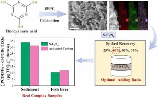 A novel, low-cost, and efficient separation strategy based on S-doped ...