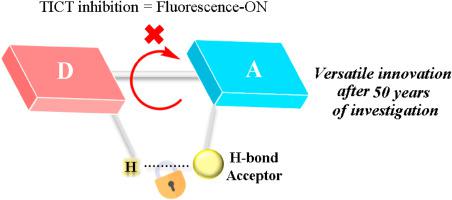 氢键工程作为抑制供体-受体荧光探针中扭曲分子内电荷转移的一般策略 