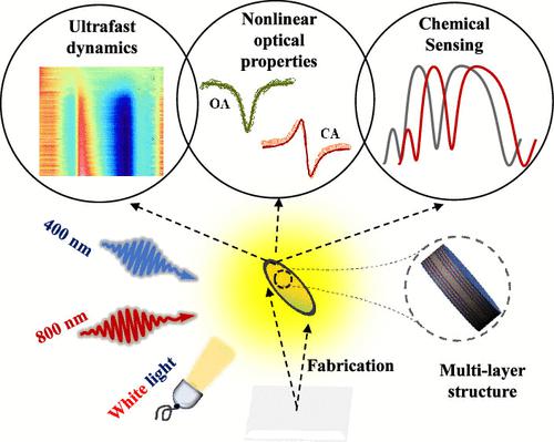 Ultrafast Dynamics, Optical Nonlinearities, And Chemical Sensing ...